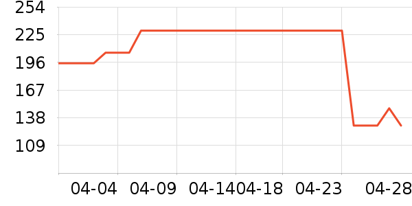 ȹ����ʷ�۸�