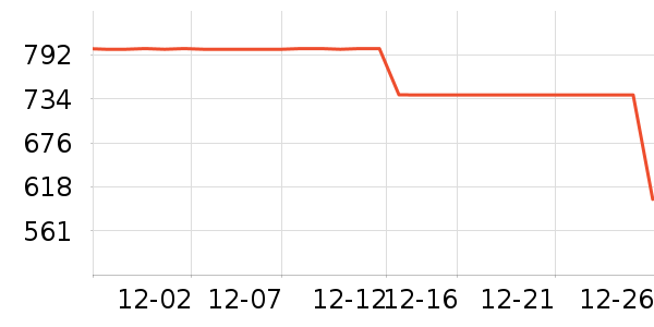 �������޷���ʷ�۸�