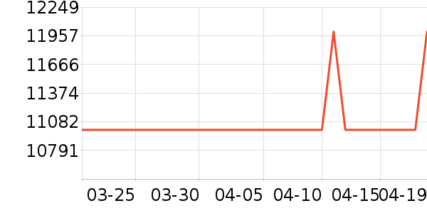 ������ˮ����ʷ�۸�