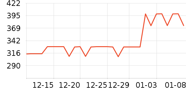 ������ʯ/��ʯ��ʷ�۸�