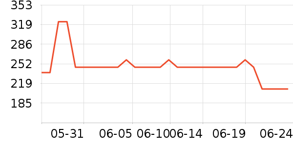 ���ϴ�˹�˶�װ��ʷ�۸�