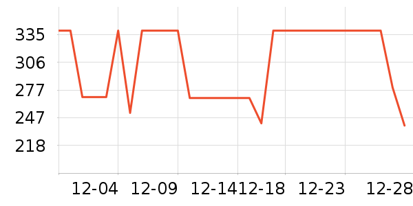 TOOMANYSHOESŮʿ��Ь��ʷ�۸�
