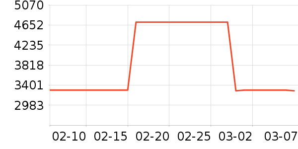sergio rossiŮʿ��Ь��ʷ�۸�