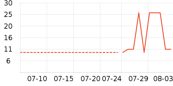 ��Ƥè��ʳ��ʷ�۸�