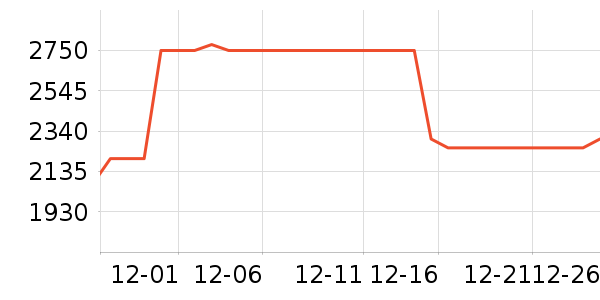 ���·������������ʷ�۸�