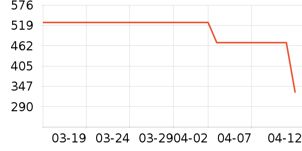 ONLYŮʽ������ʷ�۸�