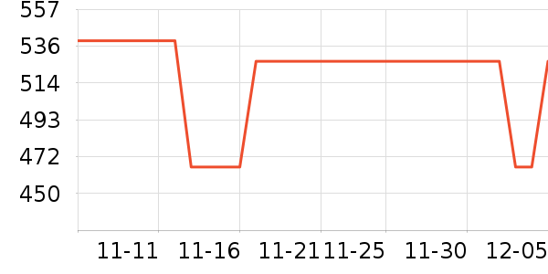 Ůʽ������ʷ�۸�