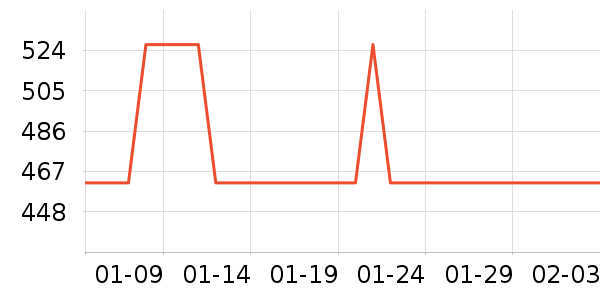 Ůʽ������ʷ�۸�