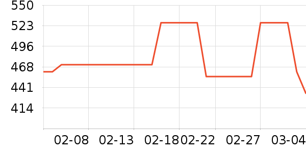 ONLYŮʽ������ʷ�۸�