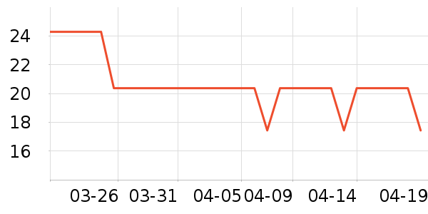 �ֶ�������ʷ�۸�