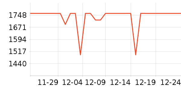 С�׵�����ʷ�۸�