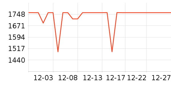 С�׵�����ʷ�۸�