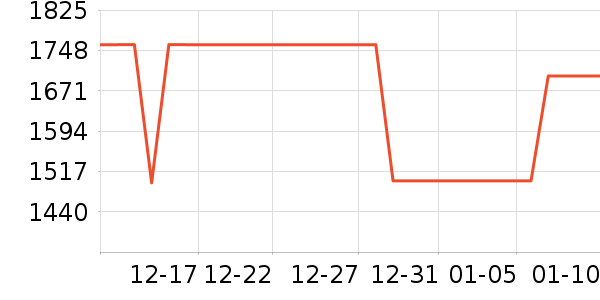 С�׵�����ʷ�۸�