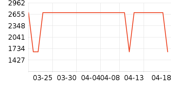 С�׵�����ʷ�۸�