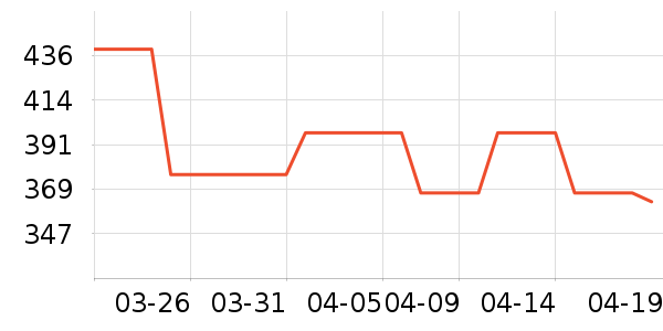 MLB.�˶�T��/POLO����ʷ�۸�