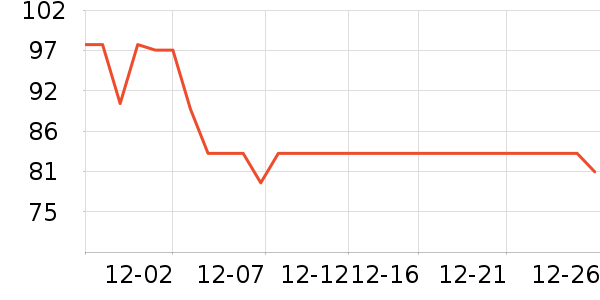 �����˶�T��/POLO����ʷ�۸�