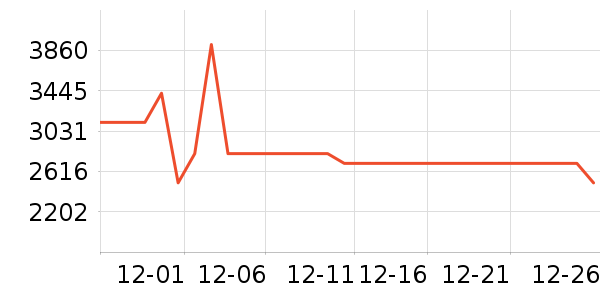 ��ҵ������/ѧϰ����ʷ�۸�