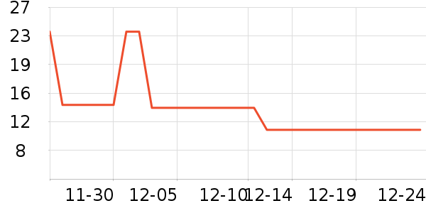 ����ϴ�·���ʷ�۸�