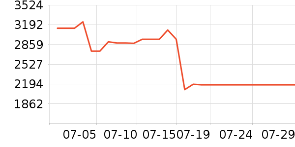 ��˼��ʱ������/����/������ʷ�۸�