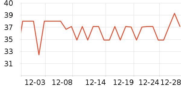 ����ʫ������ʷ�۸�