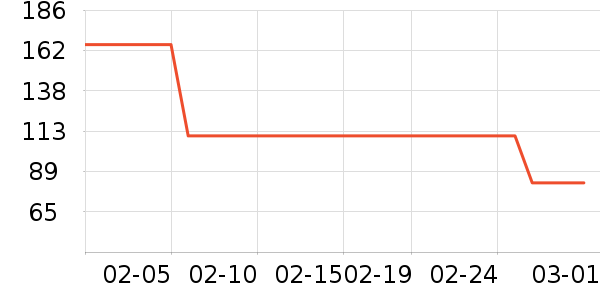 �ù���ҩ����ҩƷ��ʷ�۸�