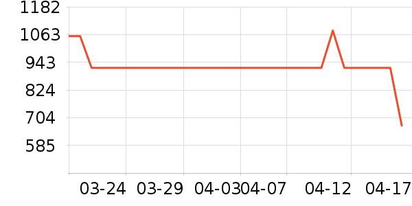 ���˫�����ʷ�۸�