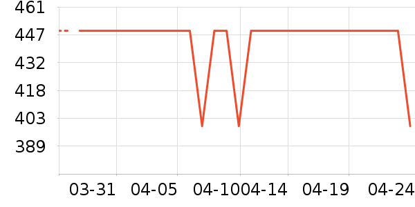 ϲ��ʱ�е�׹/������ʷ�۸�