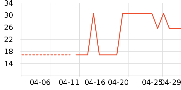 ������ʪ����ʷ�۸�