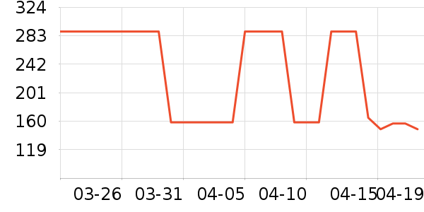 ���׸�è����ʷ�۸�