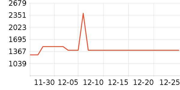 �����ˮ����ʷ�۸�