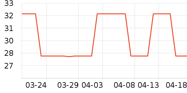 ѧ���ľ���ʷ�۸�