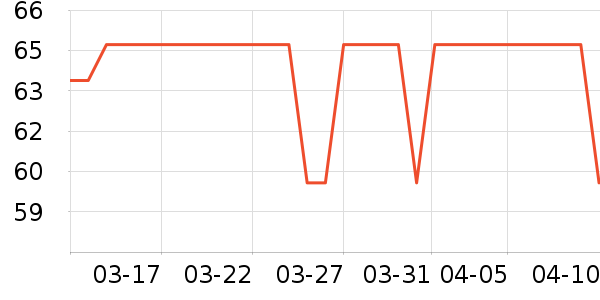 cleandental������ʷ�۸�