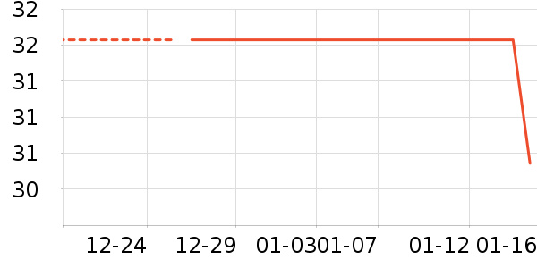 ����/������ʷ�۸�