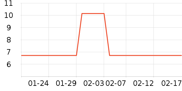 С���ɴ�����Ʒ��ʷ�۸�