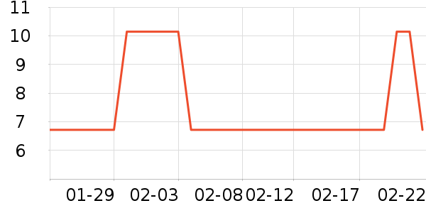 С���ɴ�����Ʒ��ʷ�۸�