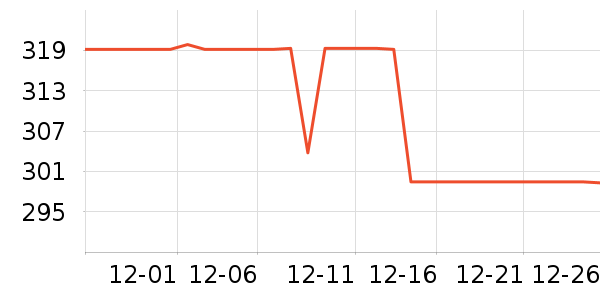 ɭ��Ůʽ���޷���ʷ�۸�