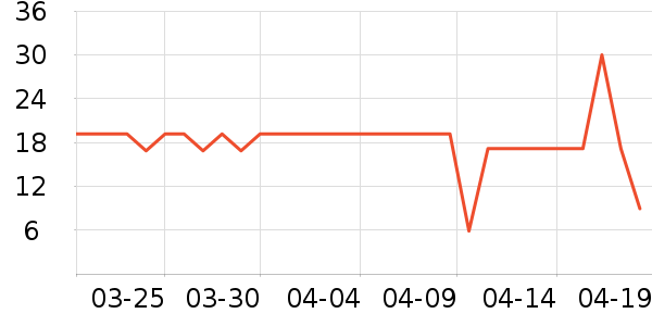 ����԰���/������ʷ�۸�