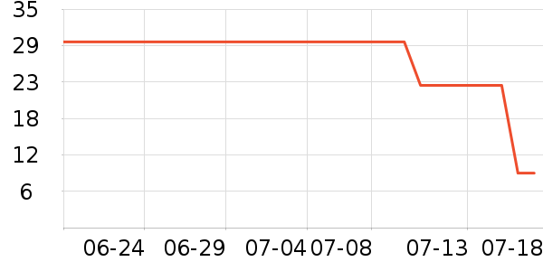 ����԰���/������ʷ�۸�