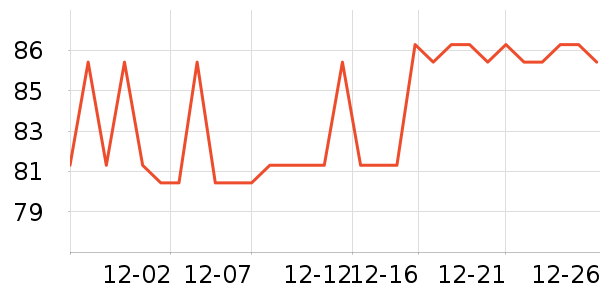 �ɱ�˹�˱���/������ʷ�۸�