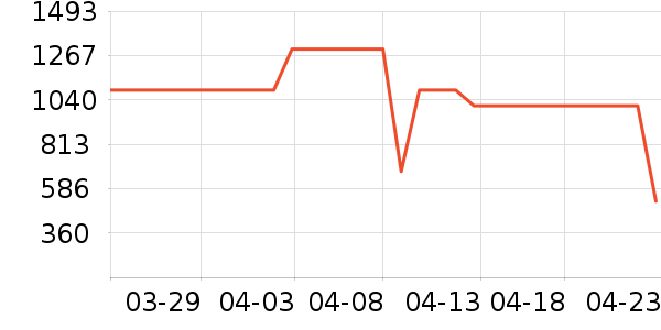 �緹����ʷ�۸�