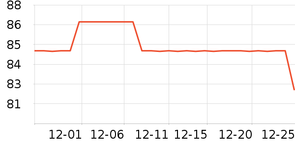 ʱ������/����/������ʷ�۸�