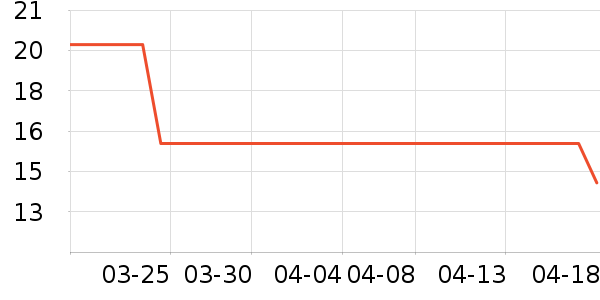 ���ĸ���˪/ױǰ����ʷ�۸�