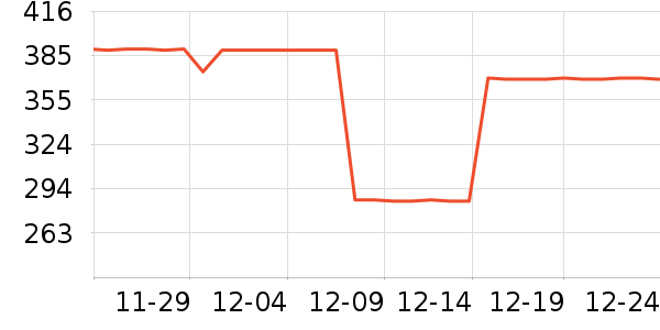 ˹���������˶�������ʷ�۸�