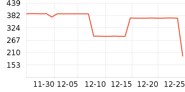 ˹���������˶�������ʷ�۸�