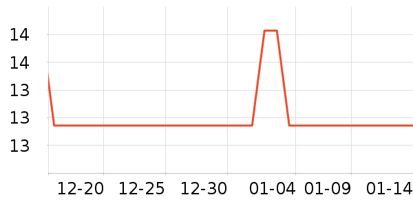 ��Ʒ���� ��ʷ�۸�