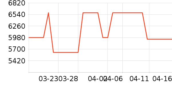 �綯����ʷ�۸�