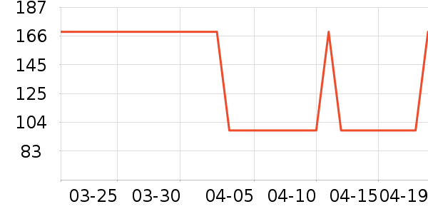 ���ĵ紵����ʷ�۸�