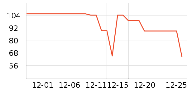 ����˳������ʷ�۸�