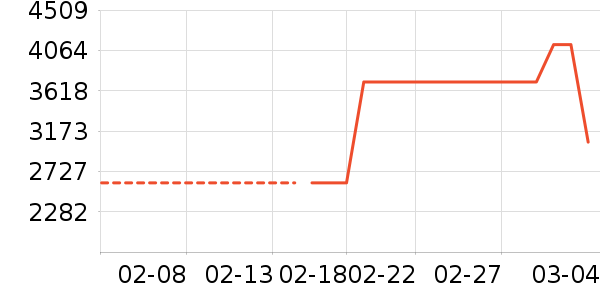 ����ԡ�ҹ���ʷ�۸�