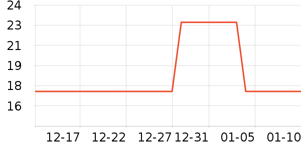 ������ʷ�۸�